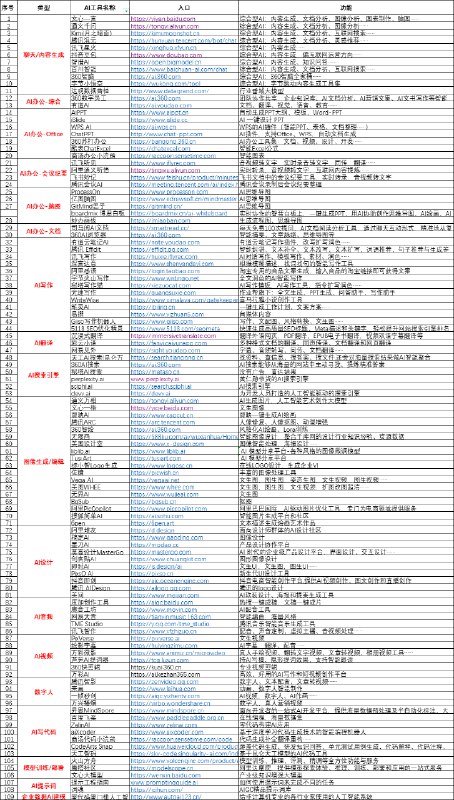 AI 工具集国内版via Memos