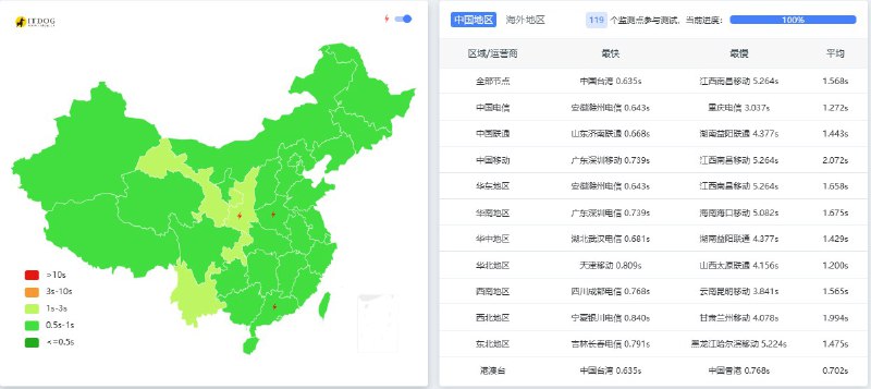 #博客圈 为啥Bokequan社区访问很慢，测试还可以呀