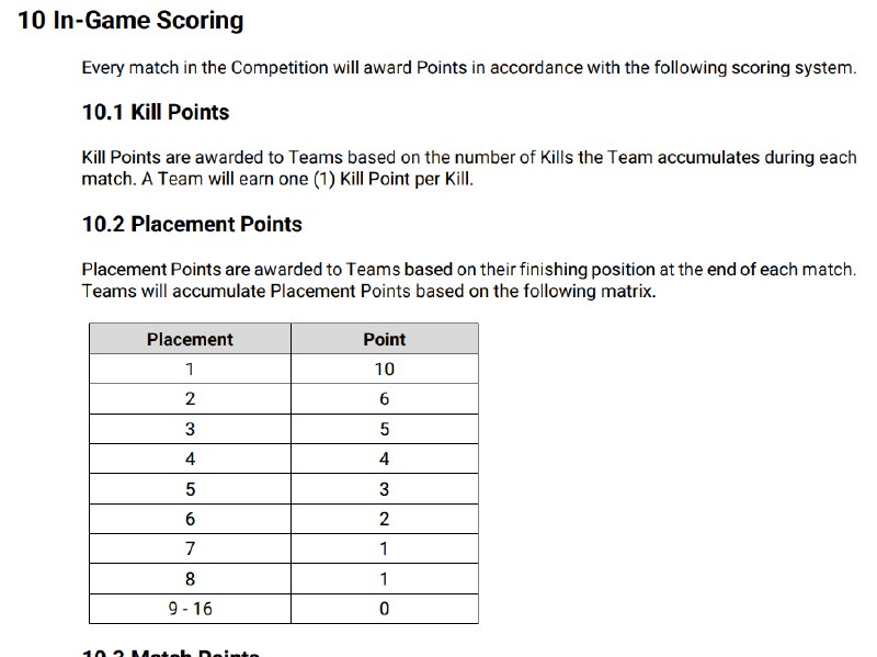 PUGB SUPER(Standard and Universal PUBG Esports Ruleset) v5.0.3 比赛规则