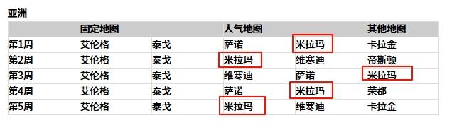 PUBG 这一个月地图轮换每周都有沙漠，爽玩~