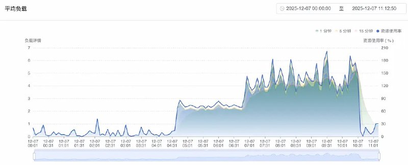 Docker 部署的 Umami 因为没有及时更新而被利用漏洞进行挖矿