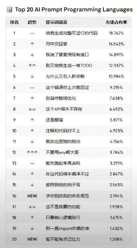 #年度总结via 哔哔叨叨的微博